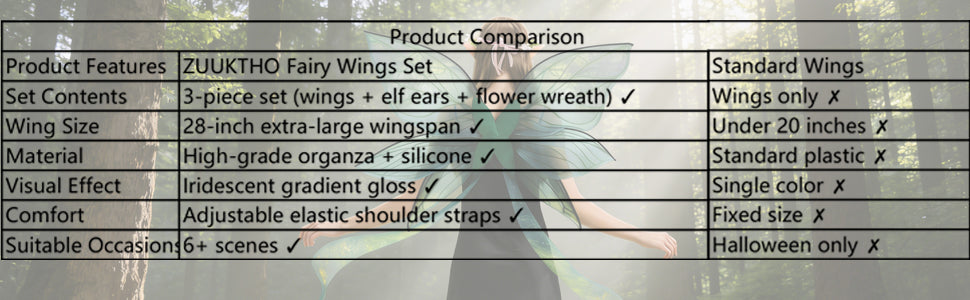 🧚 The Enchanting Fairy Costume Set – Wings, Ears & Floral Crown